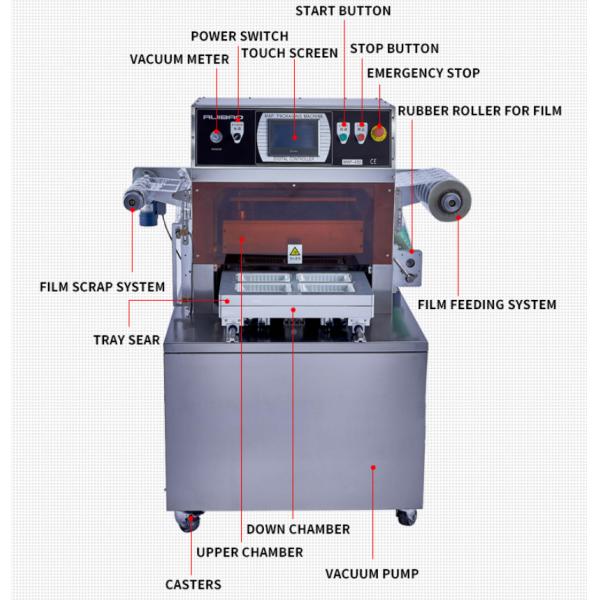 empaquetadora de la piel del vacío de Tray Sealing Machine Meal 450KG de la comida de 100m3 H