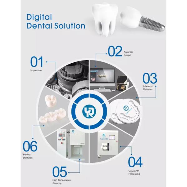 блоки Pro разнослоистой лаборатории блока Zirconia 3D зубоврачебной просвечивающие
