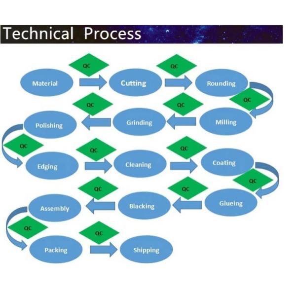 Микро CCTV M12 инфракрасный 14,5 мм цифровой фотоаппарат