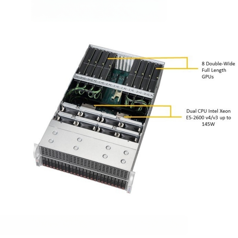 8 Way Supermicro GPU Server SYS-4028GR-TR Dual Socket 4U Rack Server Barebone System