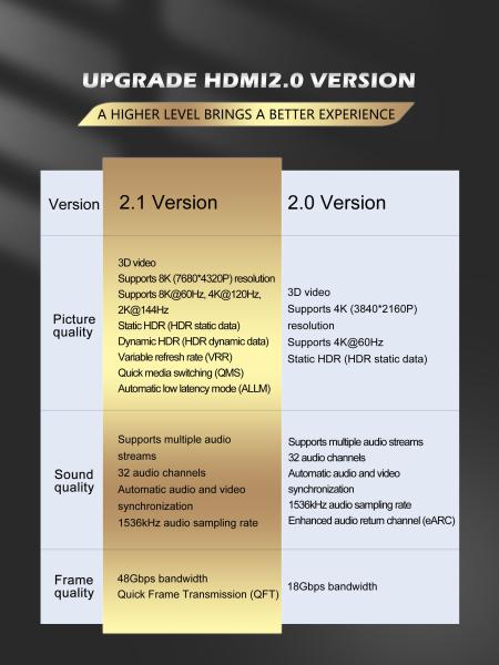 Cabo ótico certificado de alta velocidade de 48Gbps 8k Hdmi cor de um preto de 10 pés