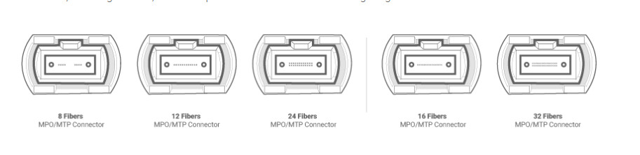 Multi ядри OM3 2.0mm MPO хобота 8 к кабелю проламывания LC