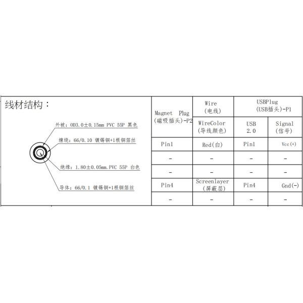 Rectangle Magnetic USB Connector Male Magnetic Connector 4 Pin With OD3.0 PVC cable