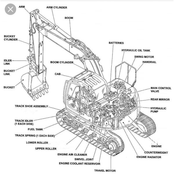 Hyundai 	Excavator Spare Parts Center Joint , R215 R225-7 Excavator Swing Swivel Joint