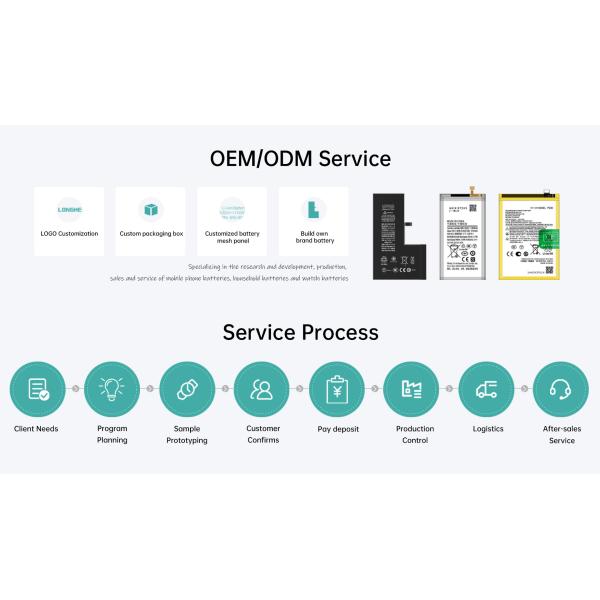 Shenzhen Longhehui Electronic Co., Limited