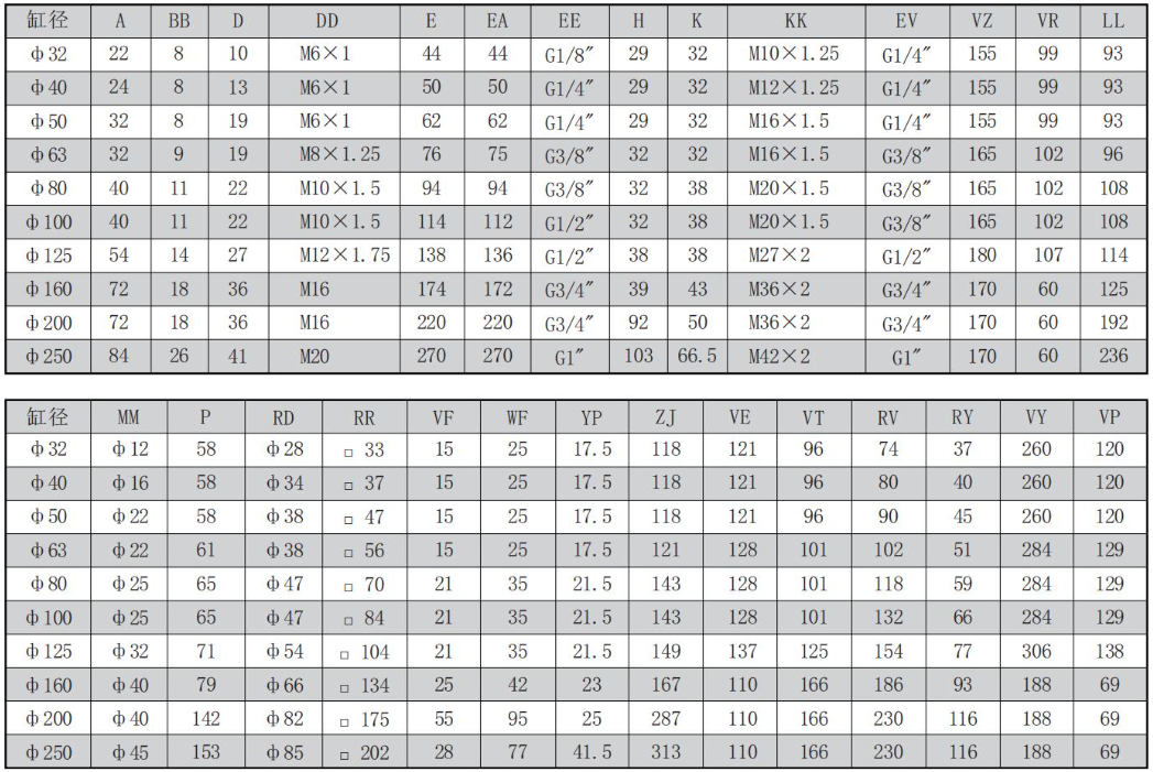 10A-5 Heavy Air Cylinder than SC cylinder more long service life