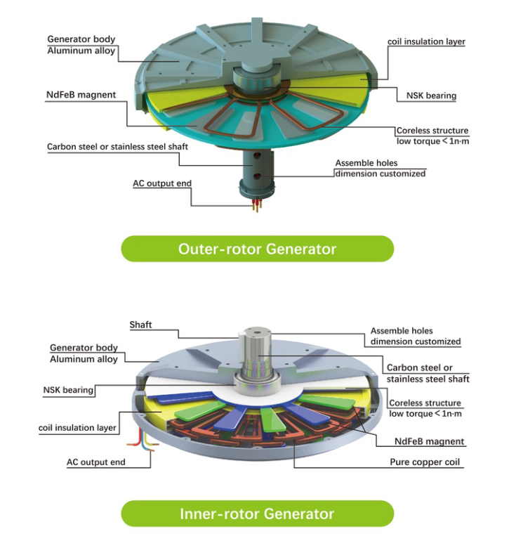 12-450V Customized Axial Flux Coreless Permanent Magnet Generator Featuring Aluminum Alloy and Outer Rotor Structure for Hydro Power Applications
