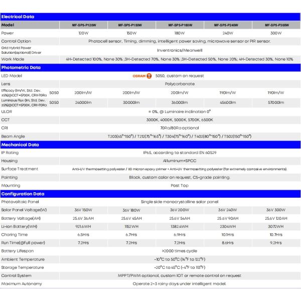IP67 водонепроницаемый светодиодный свет Солнечная уличная лампа светодиодная уличная огородная подсветка наружная 40W-120W микроволновый датчик умный светодиод