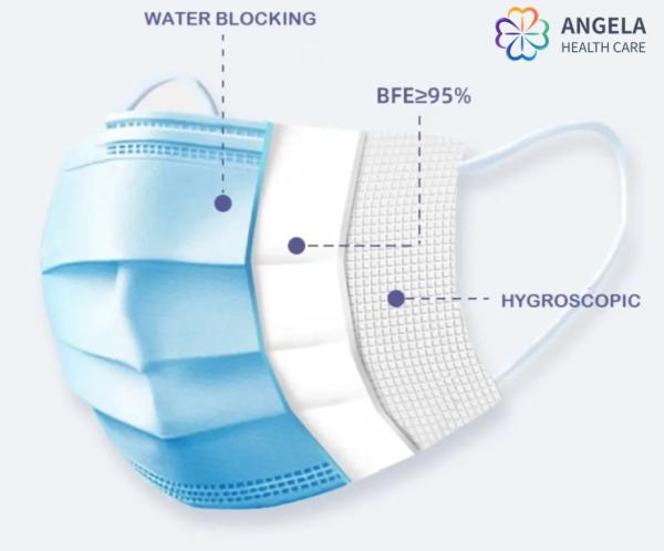 Medical Protective Disposable Face Mask Factory Certificated with EN13485 ISO13485 FDA