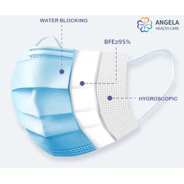 Medical Protective Disposable Face Mask Surgical Mask Factory Certificated with CE13485 FDA ISO13485