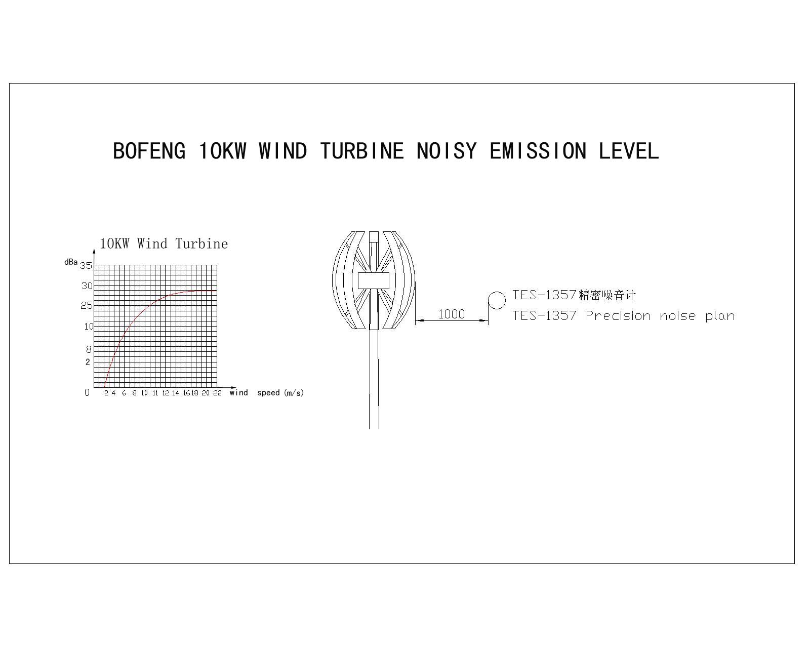 off-grid vertical axis wind generator kit hybrid solar and low wind speed turbine
