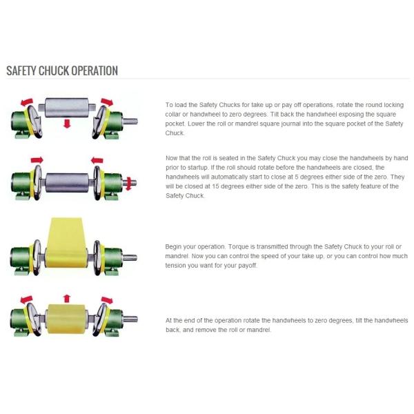 FLO/FLW 75 Shaft 75mm Safety Chuck For Machine