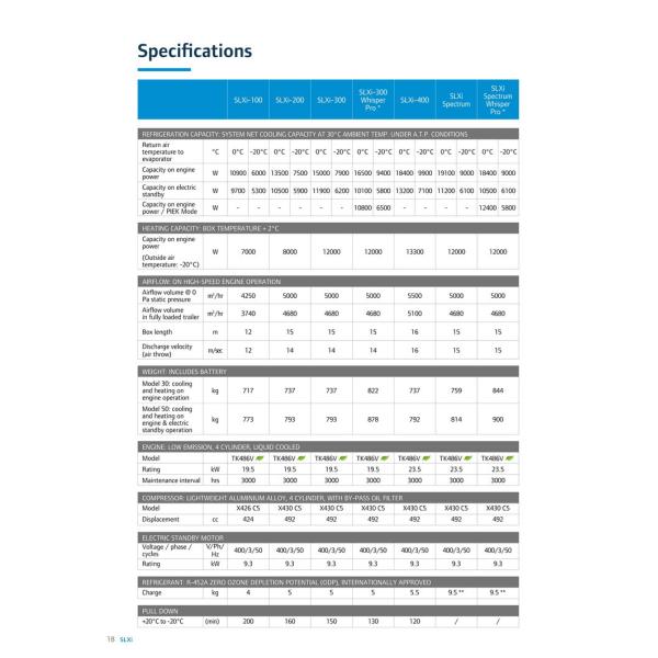 SLXi 400 30/50 Refrigeration Unit THERMO KING thermoking for truck trailer 40ft/45ft container