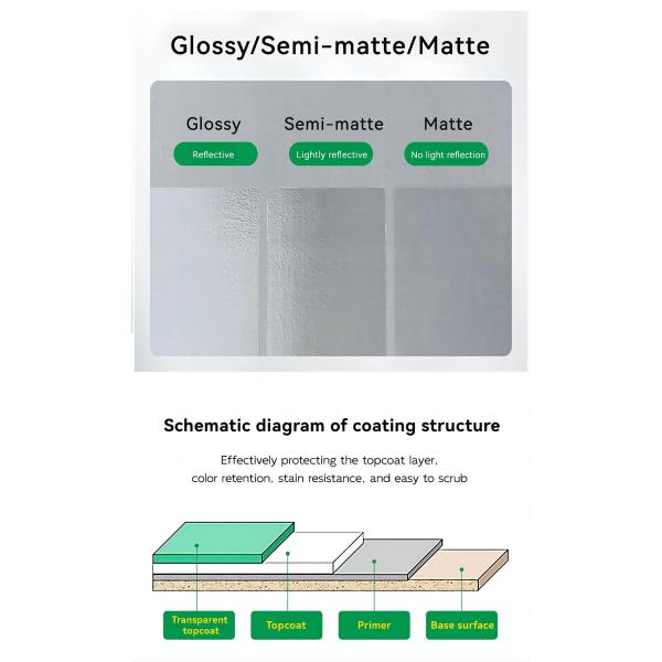 Противопогодный верхний слой лака Сухое время 3-5 дней EINECS No 202-415-4 Без запаха