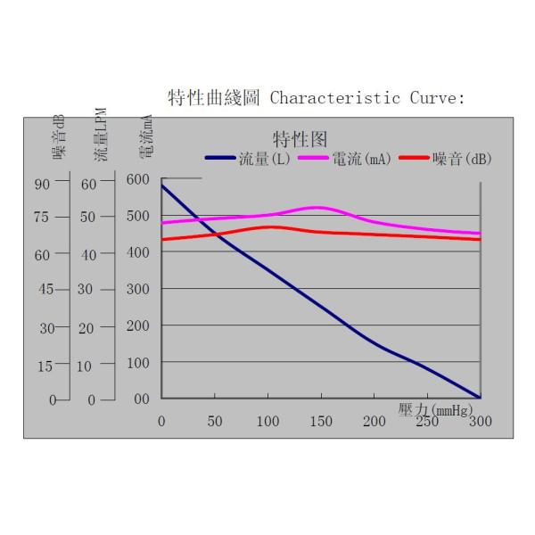 AIRJET Electromagnetic Pump KDP64A-120A air pump quiet working AC 120V