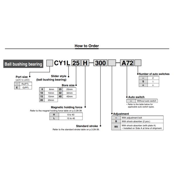 CY1L40H-150 Pneumatic Air Cylinders Magnetically Coupled Rodless Bushing Bearing SMC