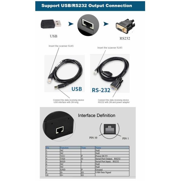 Режим считывания чувства модуля читателя кода Qr ОБЛОМОКА IOTC 0370 долгосрочный