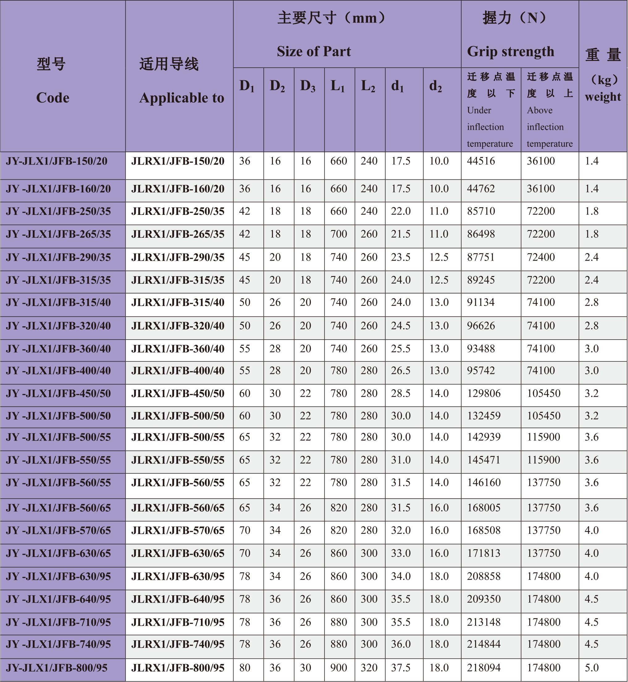ACMCC Conductor Fittings Hydraulic Pressure Splice Protection Sleeve