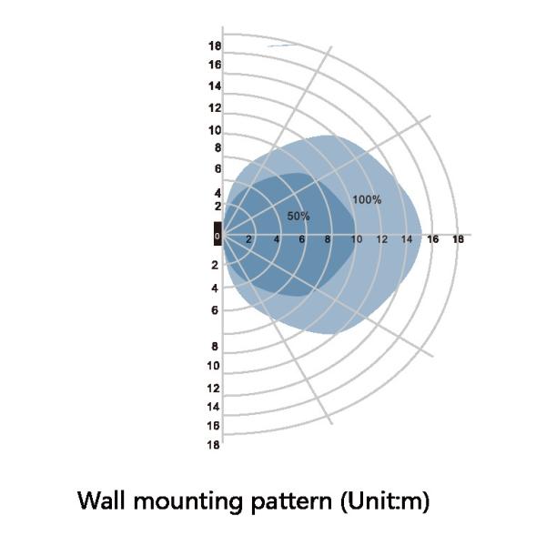 Водоустойчивый на открытом воздухе круг Ra70 150 ватт привел промышленные света