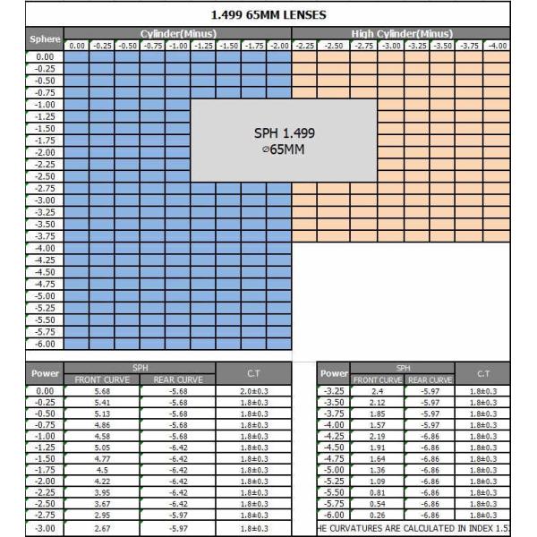 Ophthalmic Cr 39 Lenses Uv Protection 1.499 Single Vision Anti Reflection