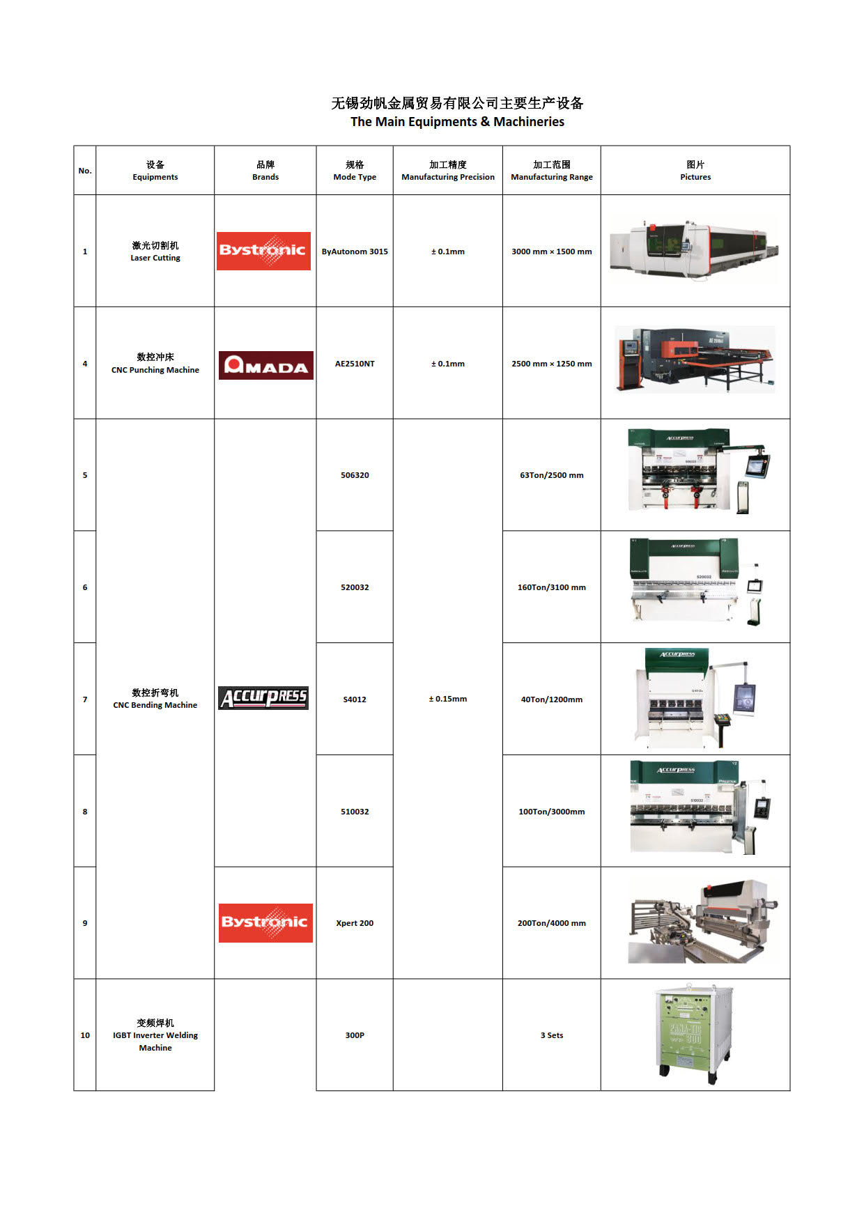 JF Sheet Metal Technology Co.,Ltd Сертификации