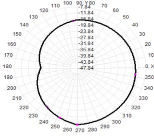 Antenna de GPS montaje magnético 3G RG174 Cable 30x200mm