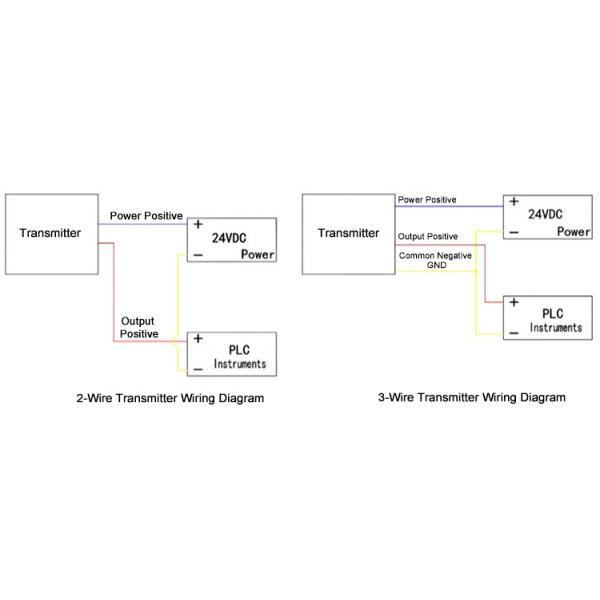 Ultra High Pressure Transmitter, 0-70-1000MPa