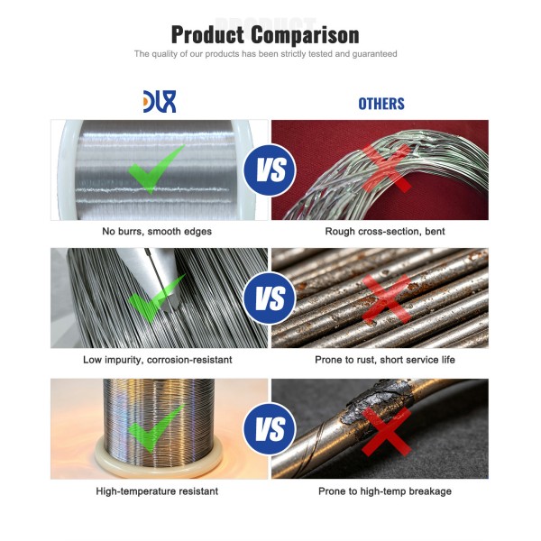 Corrosion Resistant Pure Nickel Wire with FCC Crystal Structure