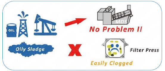 Пресса винта диска фабрики молокозавода Мулти Деватеринг для обработки сточных водов ИСО9001