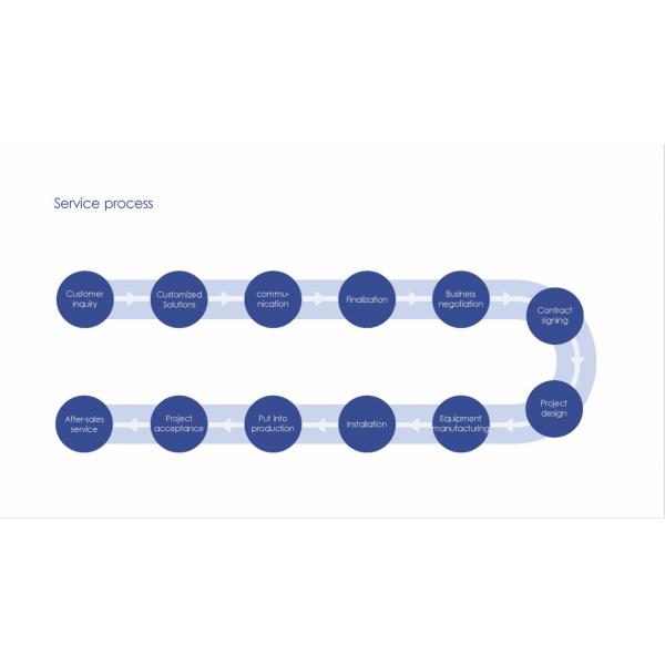 Производственная линия пищевого масла Dewaxing фракционировки полно автоматическая