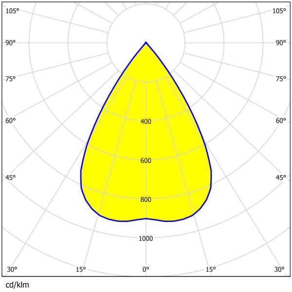 Flood Light Lens 96pcs 3030 Chips 60° 90° PC PMMA 92% Transmittance