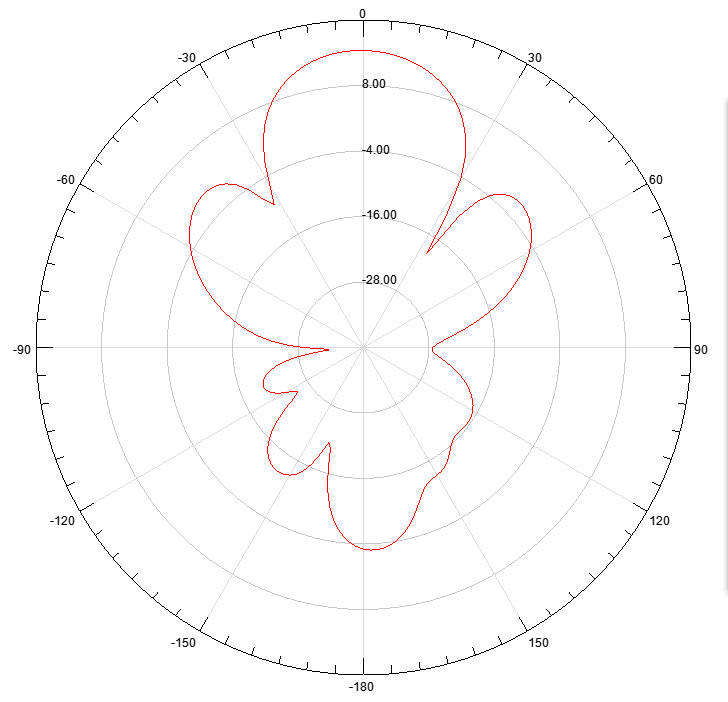 100W wifi 2.4ghz long distance directional Yagi commnication antenna