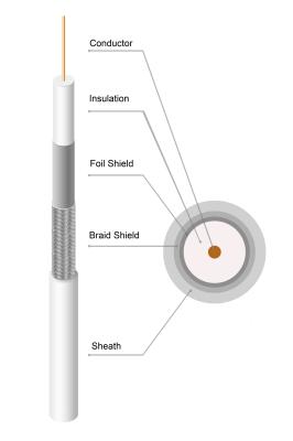 RG11 CCS 75ohm Catv Coaxial Cable Atenna Coax Cable CCS Conductor