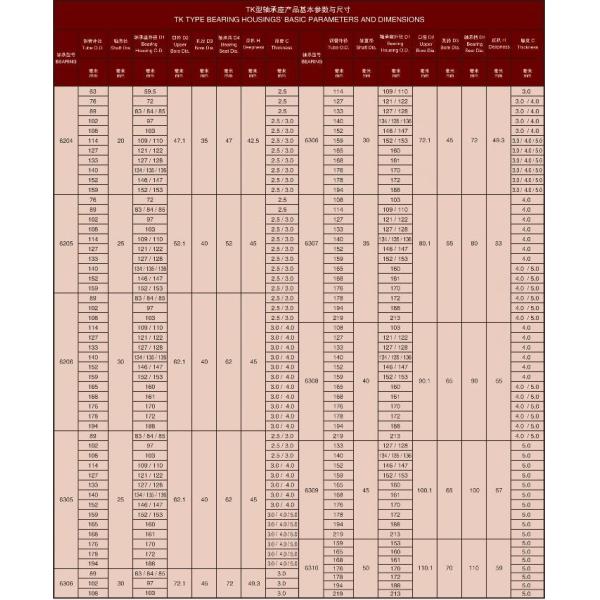 Convoyeur à rouleaux à l'arrêt de marche