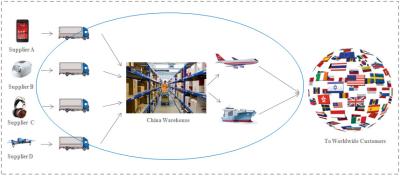 Sociétés de prestations de services professionnelles d'approvisionnement d'agent d'approvisionnement de produit de la Chine