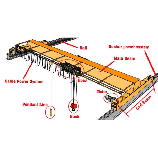 Europe Style Workshop 5 Ton A5 Overhead Traveling Bridge Crane
