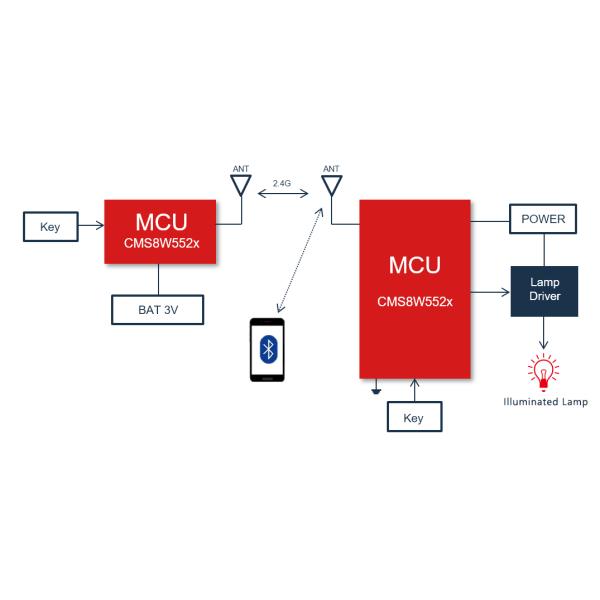 Домашние решения для умного освещения Интеллектуальное освещение быстрый поворот PCBA