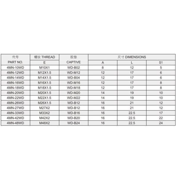 Высокое давление Метрический мужской пленный уплотнитель полые розетки 4mn-Wd с хорошим и длительным рабочим сроком