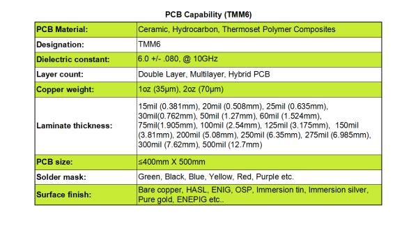 Rogers TMM 6 thermoset microwave material with bare copper, HASL, ENIG, OSP design for filters and couplers