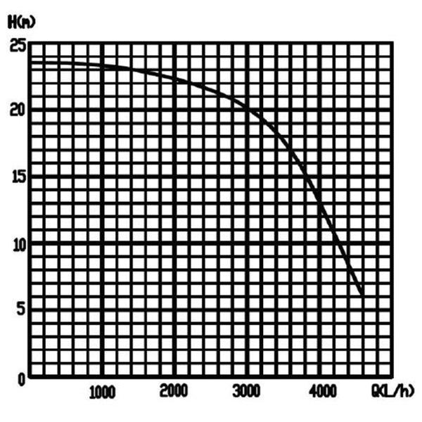 24VDC охлаждающий насос Специализируется для погруженной охлаждающей системы центра обработки данных и хранения энергии