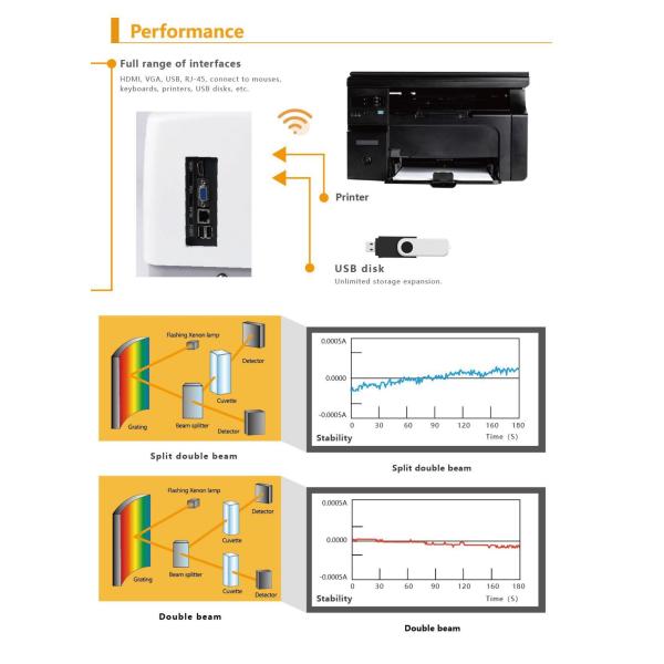 Dual Beam UV-Visible Spectrophotometer BXT-M9 Xenon Lamp