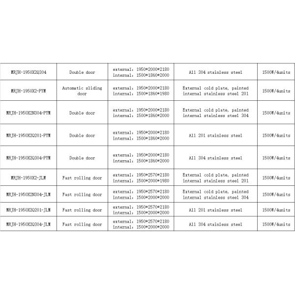 Ducha de aire para una sola persona. Dobles chorros y acero inoxidable 201. Diseño compacto certificado ISO.