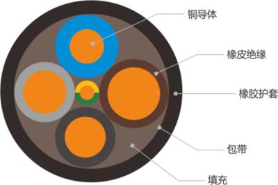 Oil Resistant Crane Electrical Cable , 3×16mm2 Black Electrical Cable