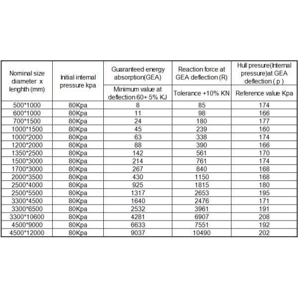 Куртка авиационной шины обвайзера исходного давления 0.05Mpa 0.08Mpa раздувная резиновая