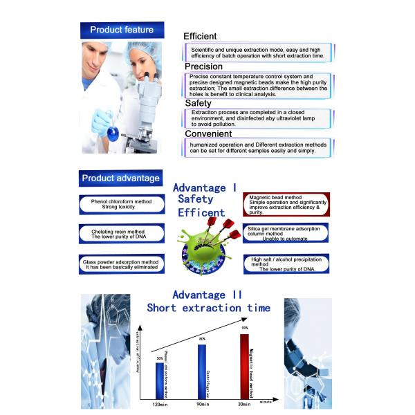 High Quality Automatic Hospital Purification Hospital Clinic Lab Extractor Medical Lab Nucleic Acid Extractor