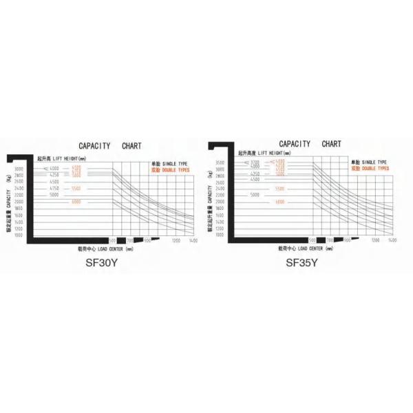 2.0T~3.5T Gasoline LPG Forklift Dual Fuel Forklift NISSAN Engine K21/K25