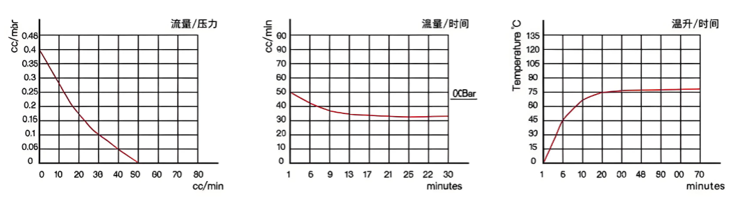 Vibration Pump