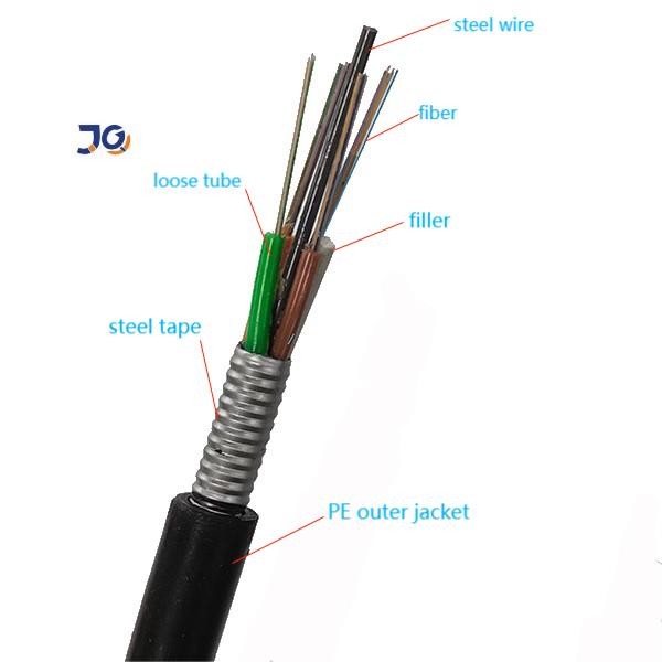 GYTS Fiber Optic Cable 48 Core HDPE Jacket Armored Direct Burial Duct Optical Cable