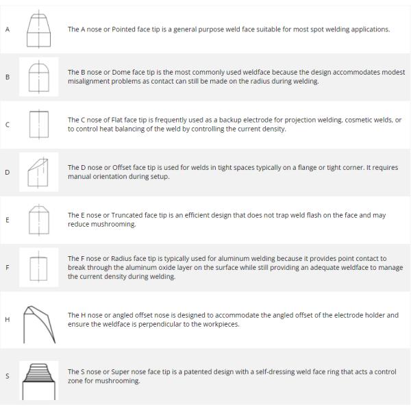 Сварочный аппарат сопротивления Diy наклоняет сваривая головные крышки для алюминиевого сварщика пятна