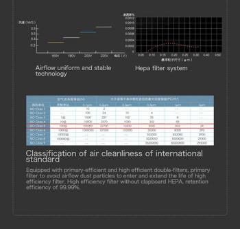 99.99% Hepa Laminar Air Flow Cabinet Hood Vertical Horizontal For Tissue Culture Microbiology